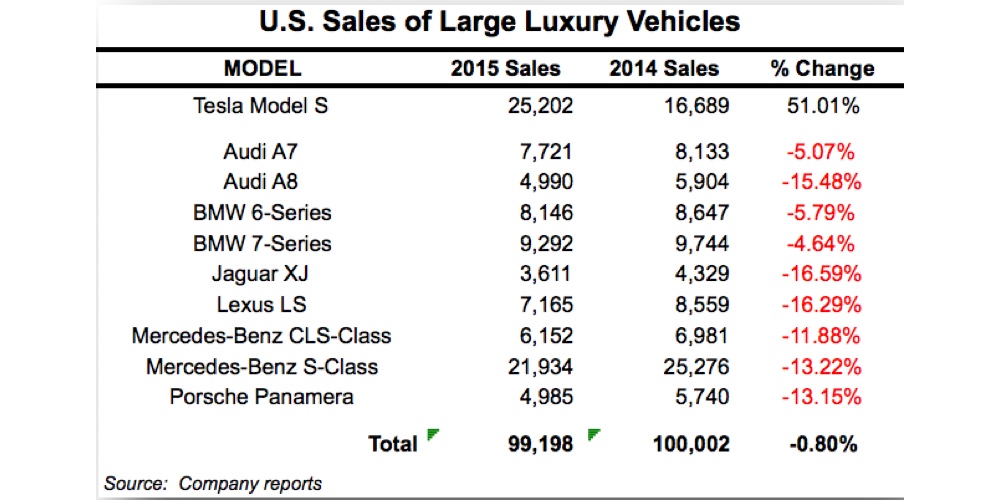 Tesla-US-Car-market-numbers