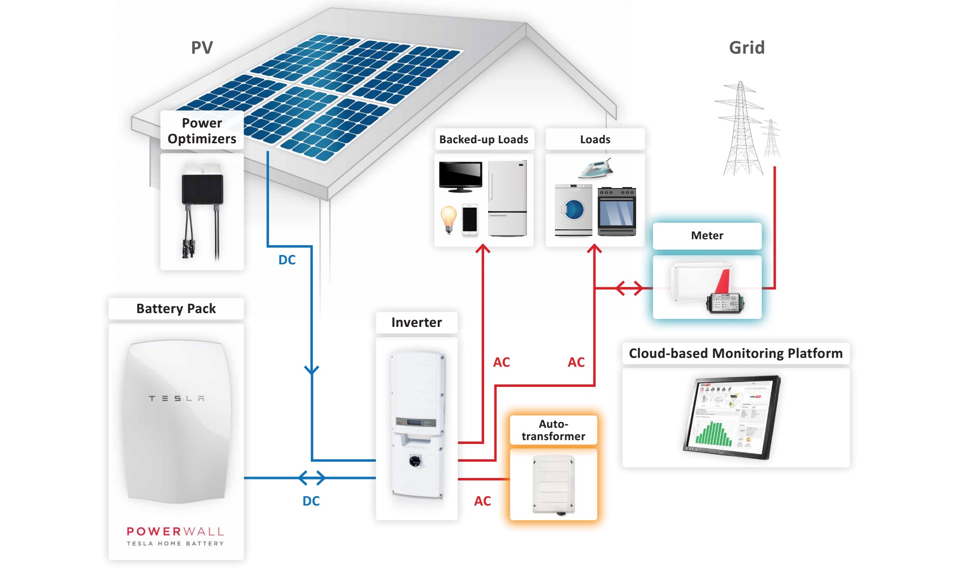 StorEdge-Powerwall-SolarEDGE-inverter