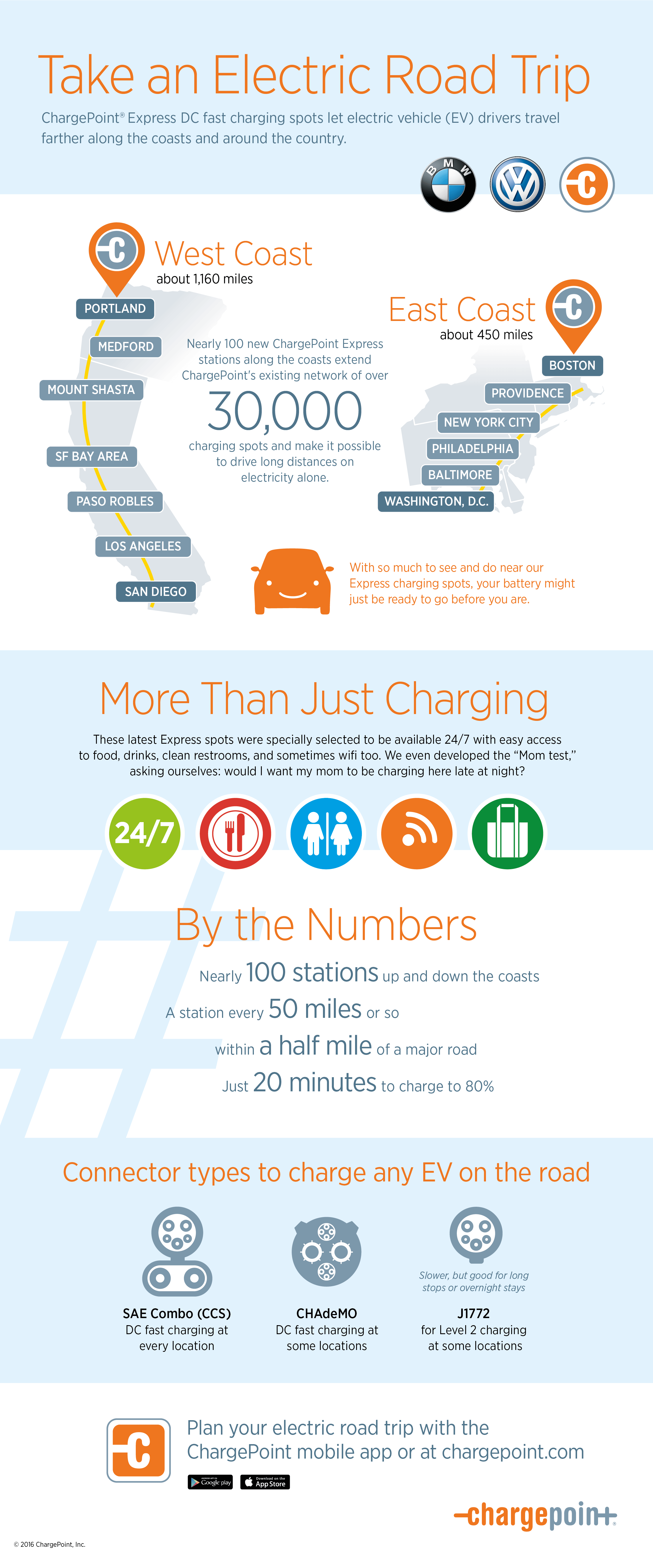 express_charging_corridors