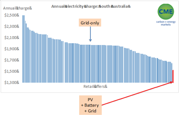 australia-powerwall-vs-grid