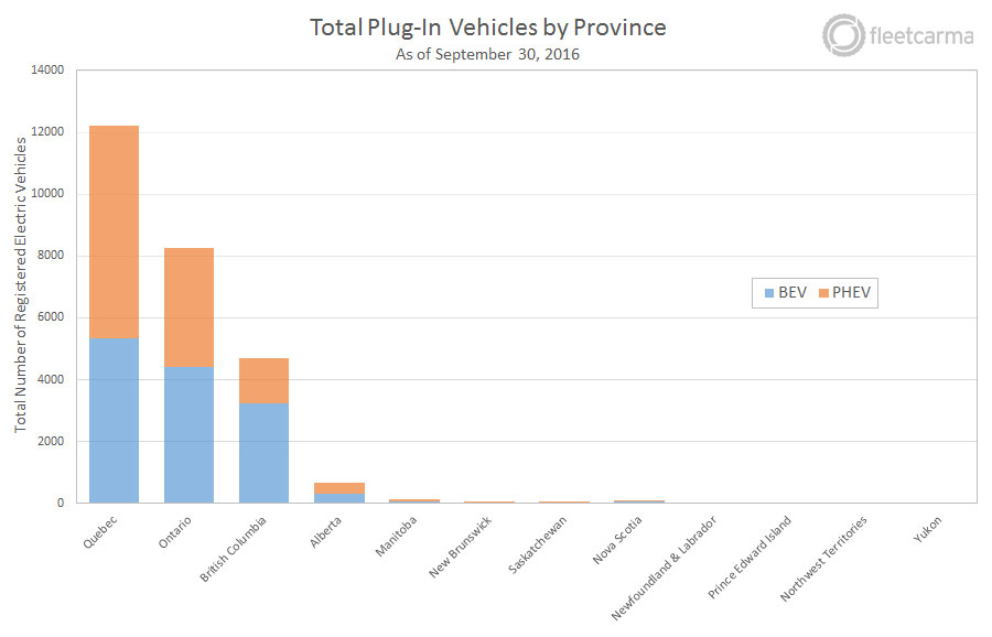 plugins-by-province-2016-q3