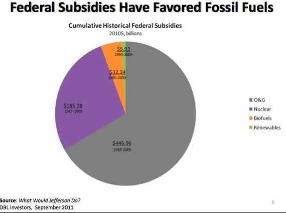 subsidies-oil-and-gas