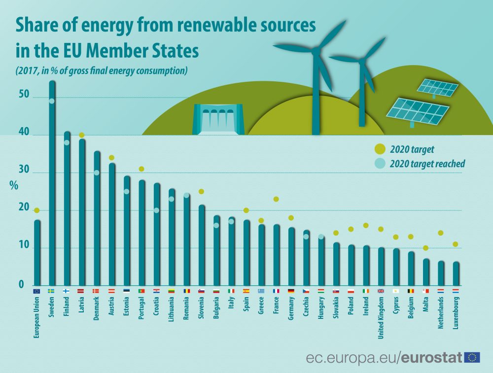 EU renewable energy