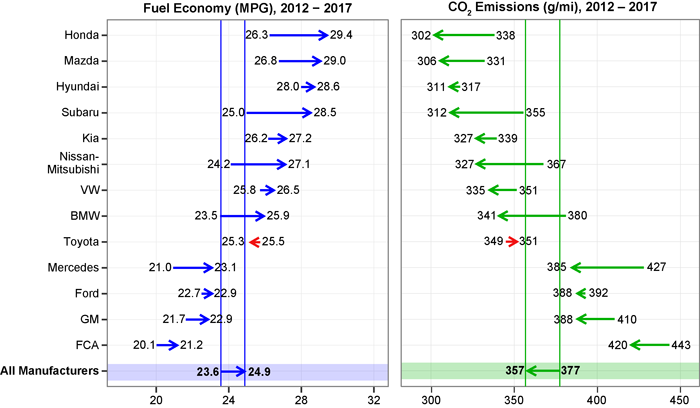 fuel economy 2012-17