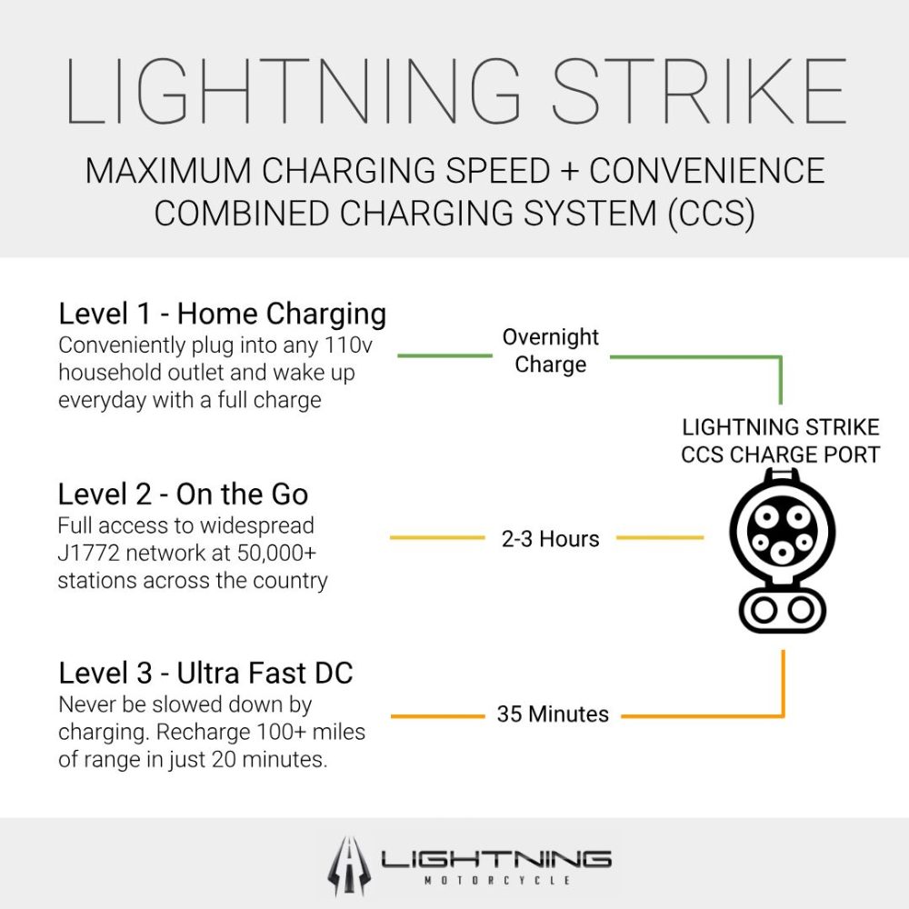 lightning strike charging