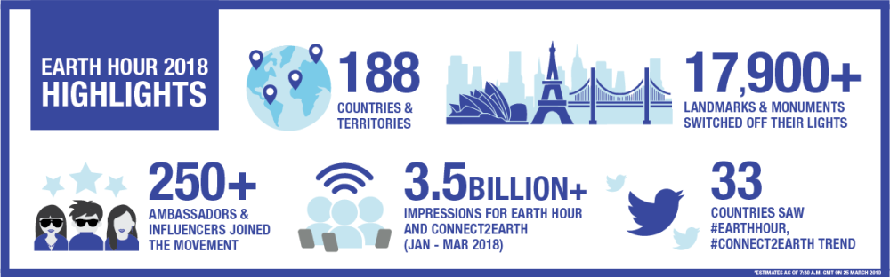 earth hour infographic
