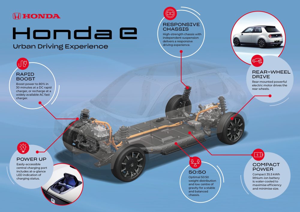 Honda e platform