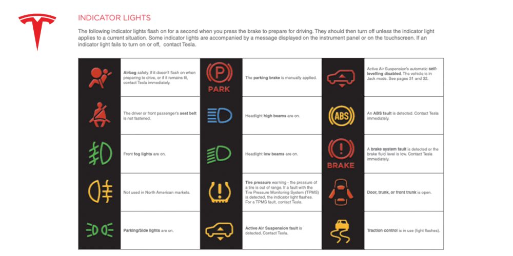electric vehicle dashboard symbols