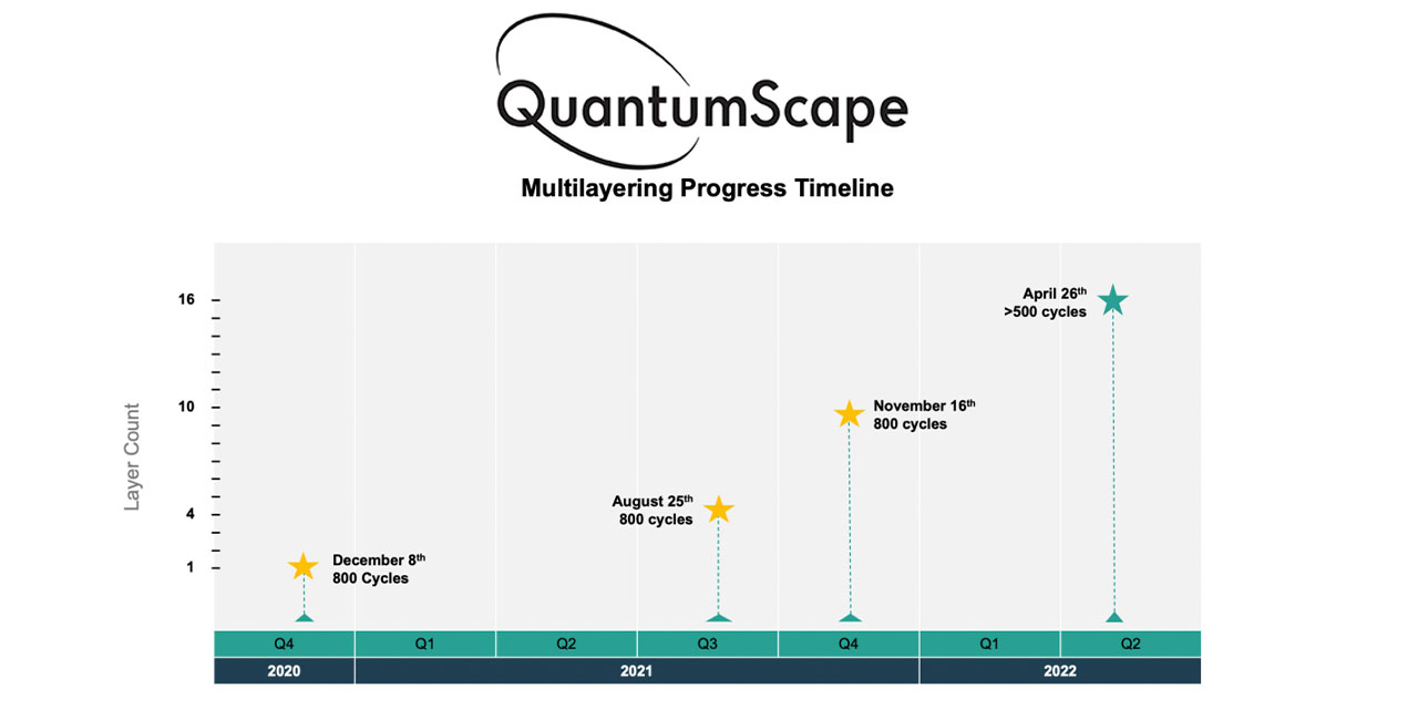 Quantumscape updates