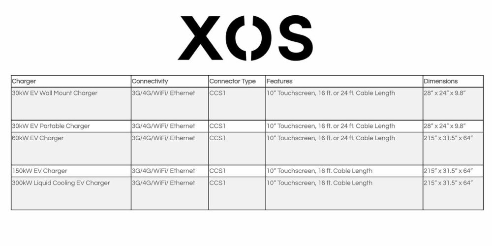 Xos Chargers