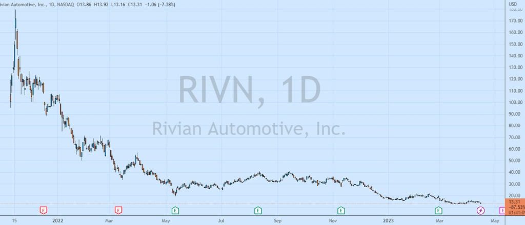 Rivian-RIVN-stock-price-target