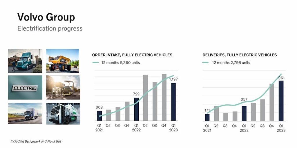 Volvo-electric-truck-deliveries-1