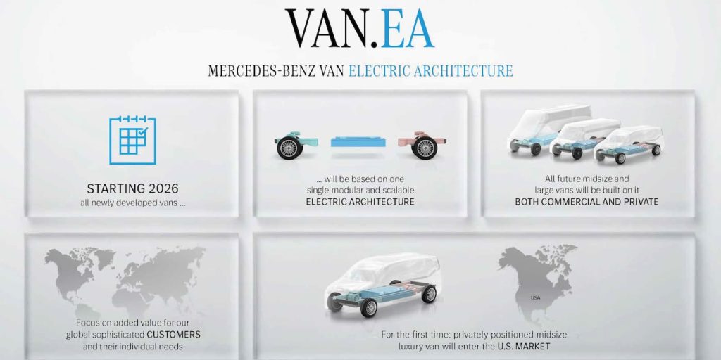 Mercedes-electric-van-platform