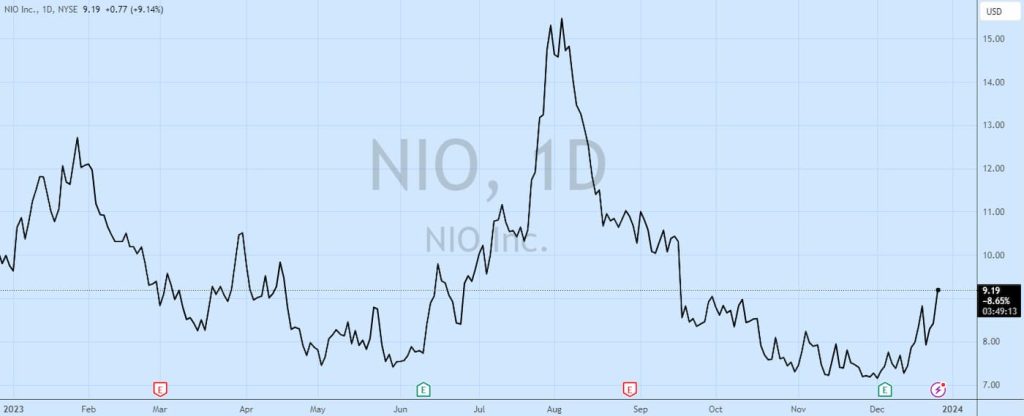 NIO-stock-ET9-EV