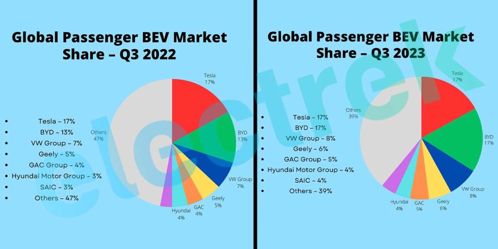 Tesla market share